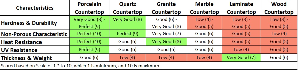 compare countertops