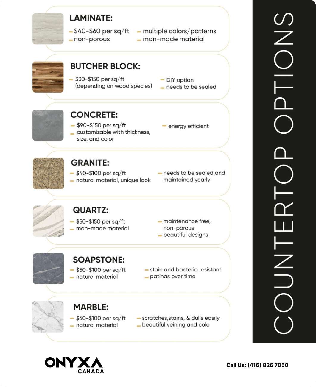 Alternative Countertop Materials Infographic