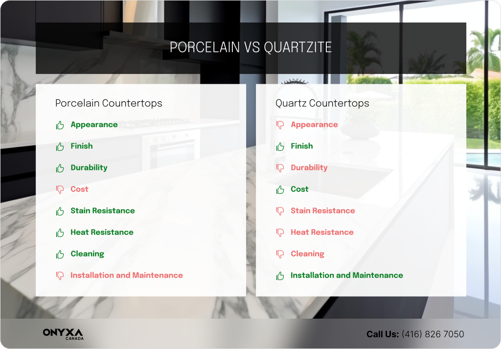 Porcelain Countertops vs Quartzite 3 Porcelian Slabs for Showe Walls Metrics 2 1